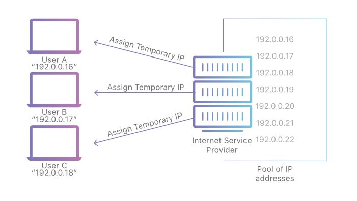 how to boot people offline on ps4 without cain and abel